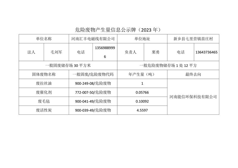 2023年河南匯豐電磁線有限公司危險(xiǎn)廢物信息公開表